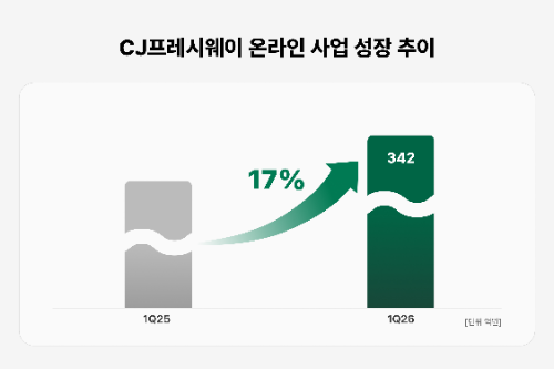 CJ프레시웨이, 1분기 매출 8339억원… 온라인 식자재 거래 증가