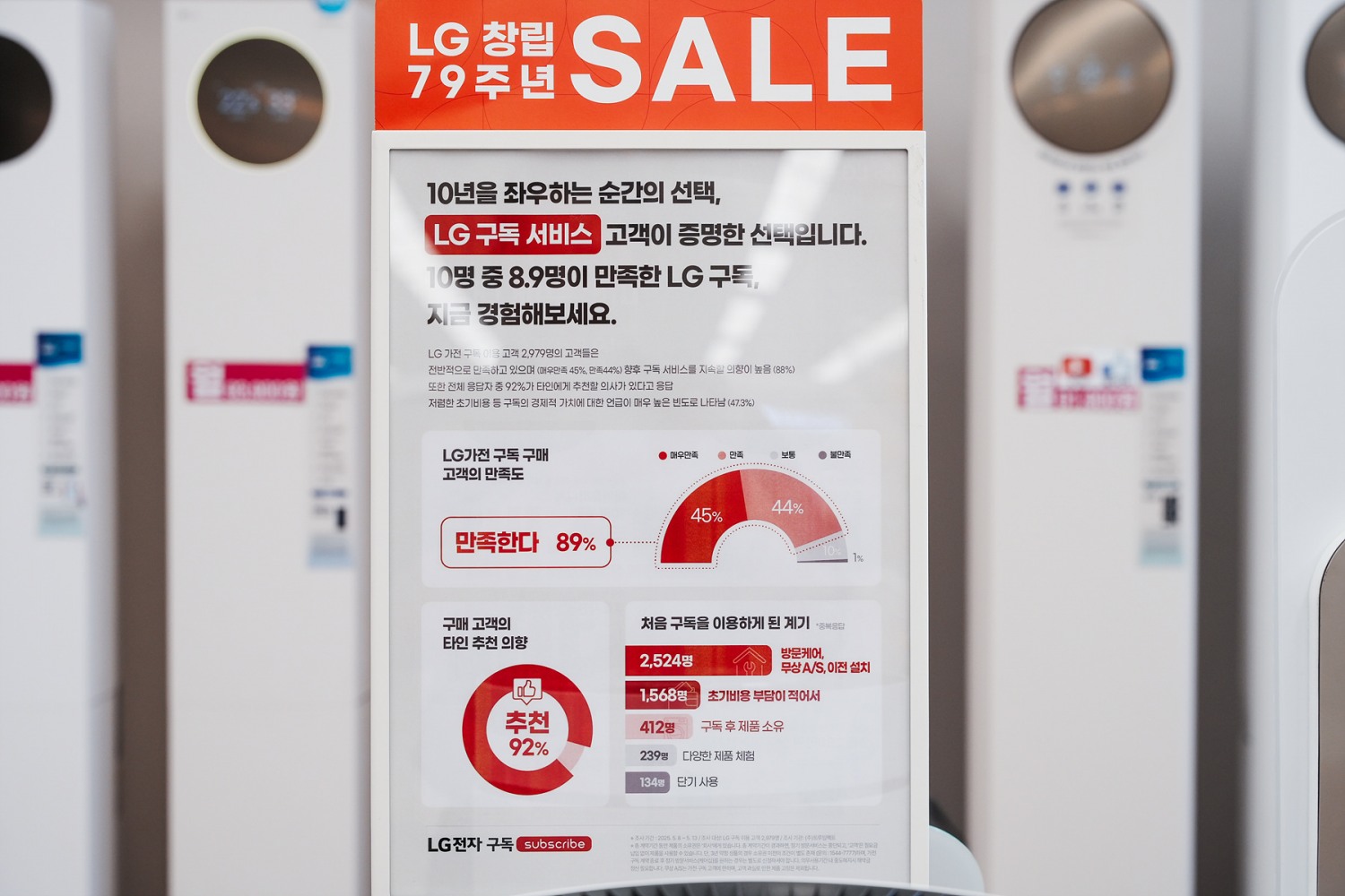 사진제공=LG전자 베스트샵 왕십리점