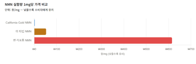 AI 활용 이미지