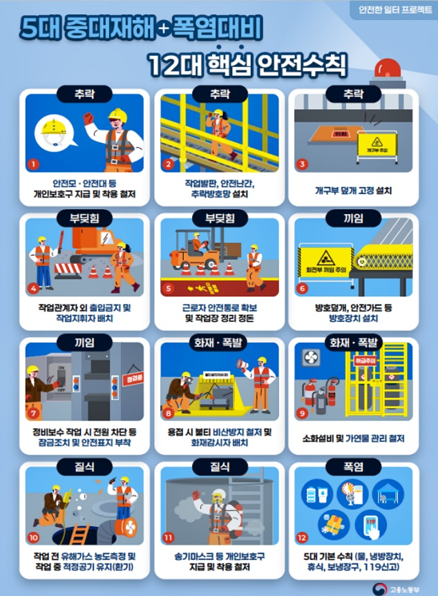 (제공=부산노동청)