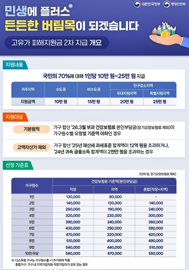 (제공=부산 기장군)