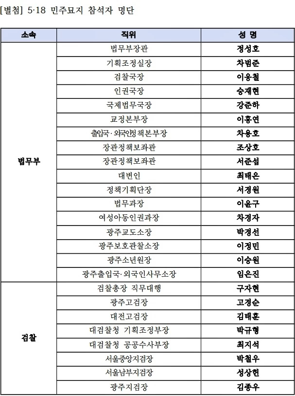 (제공=법무부)