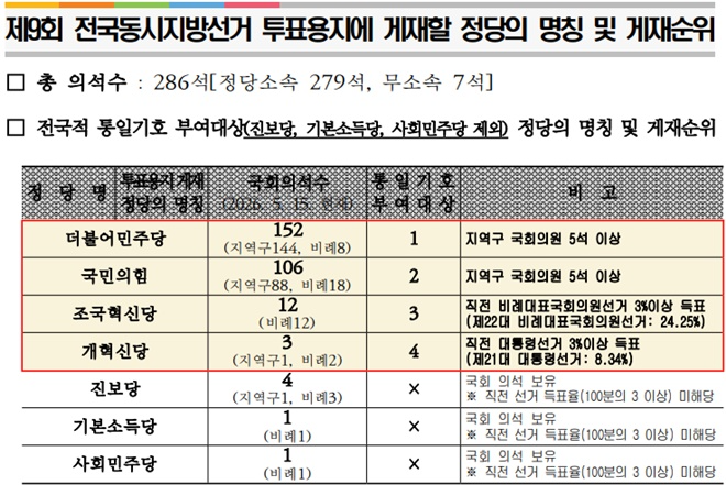 (제공=부산시선거관리위원회)