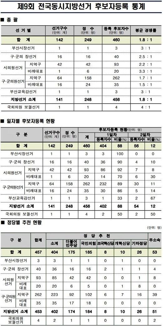 (제공=부산선관위)