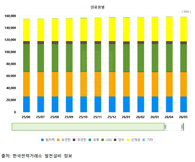 (제공=신규원전반대 울산범시민대책위)