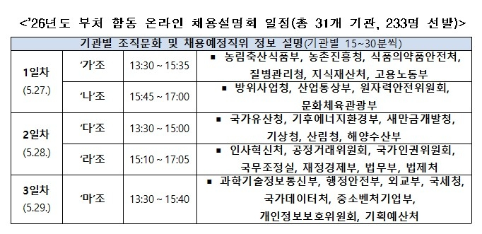 온라인 채용설명회 일정(사진=연합뉴스)