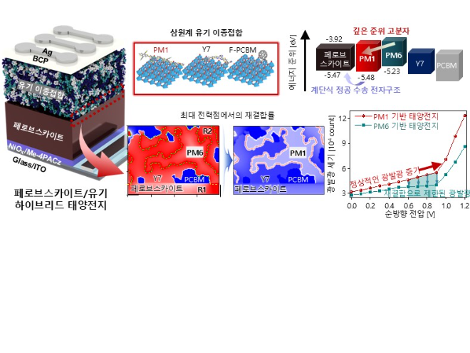 정공 전달 계단구조 설계 원리. 사진=한국연구재단