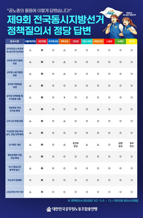 (제공=공노총)