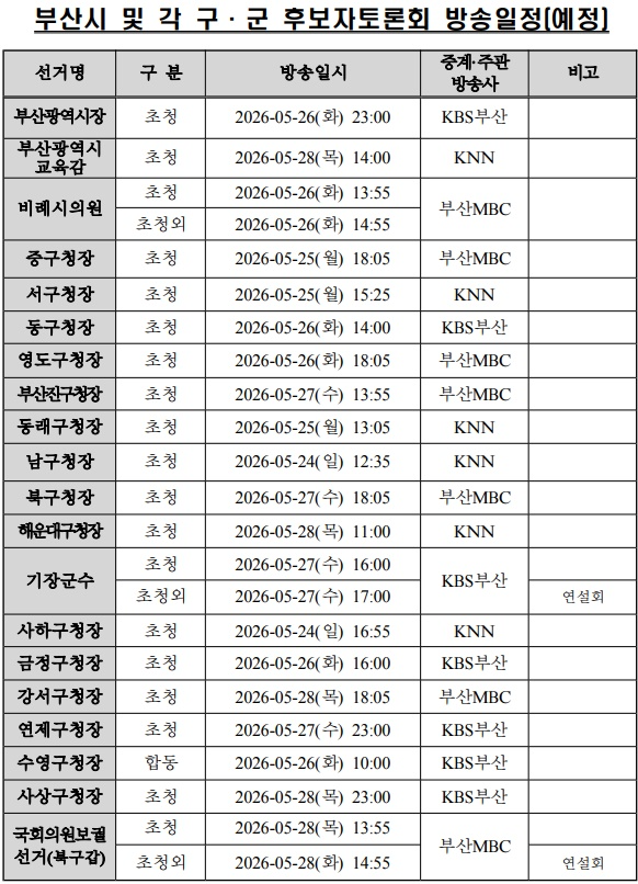 (제공=부산선거방송토론위원회)