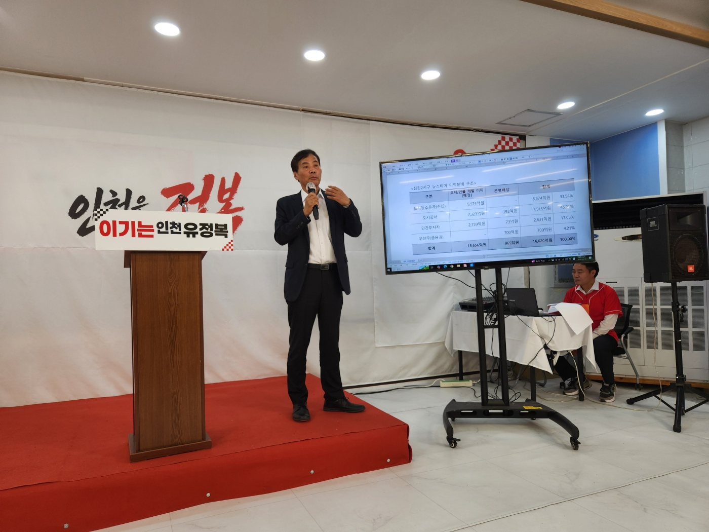 황효진 전 인천시정무부시장이 대장동과 십정동 사업을 분석해 설명하며 유정복 후보의 성과를 본받아야 한다고 주장하고 있다.