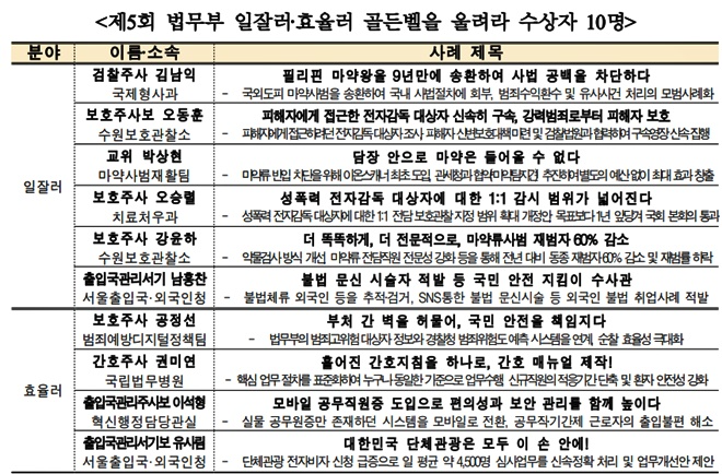 (제공=법무부)