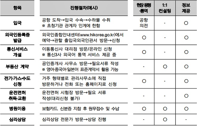 (제공=법무부)