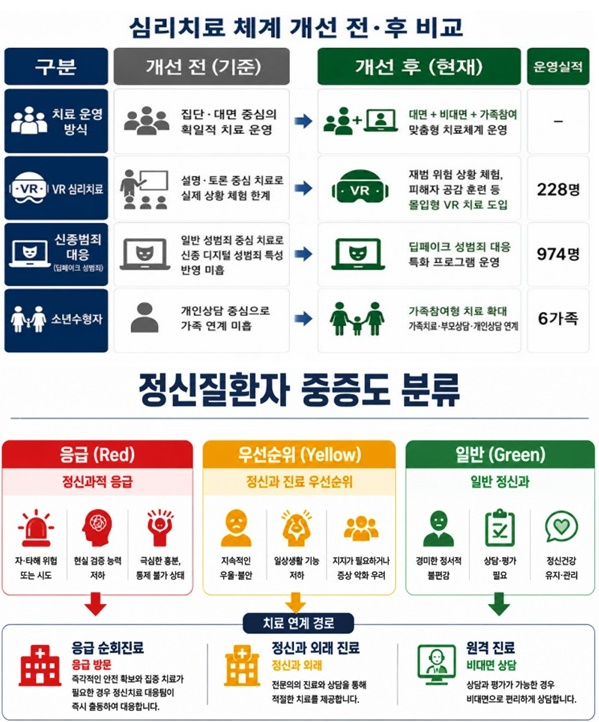 (제공=법무부)