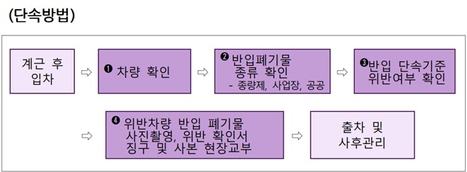 폐기물 운반차량 단속방법.(제공=부산시)