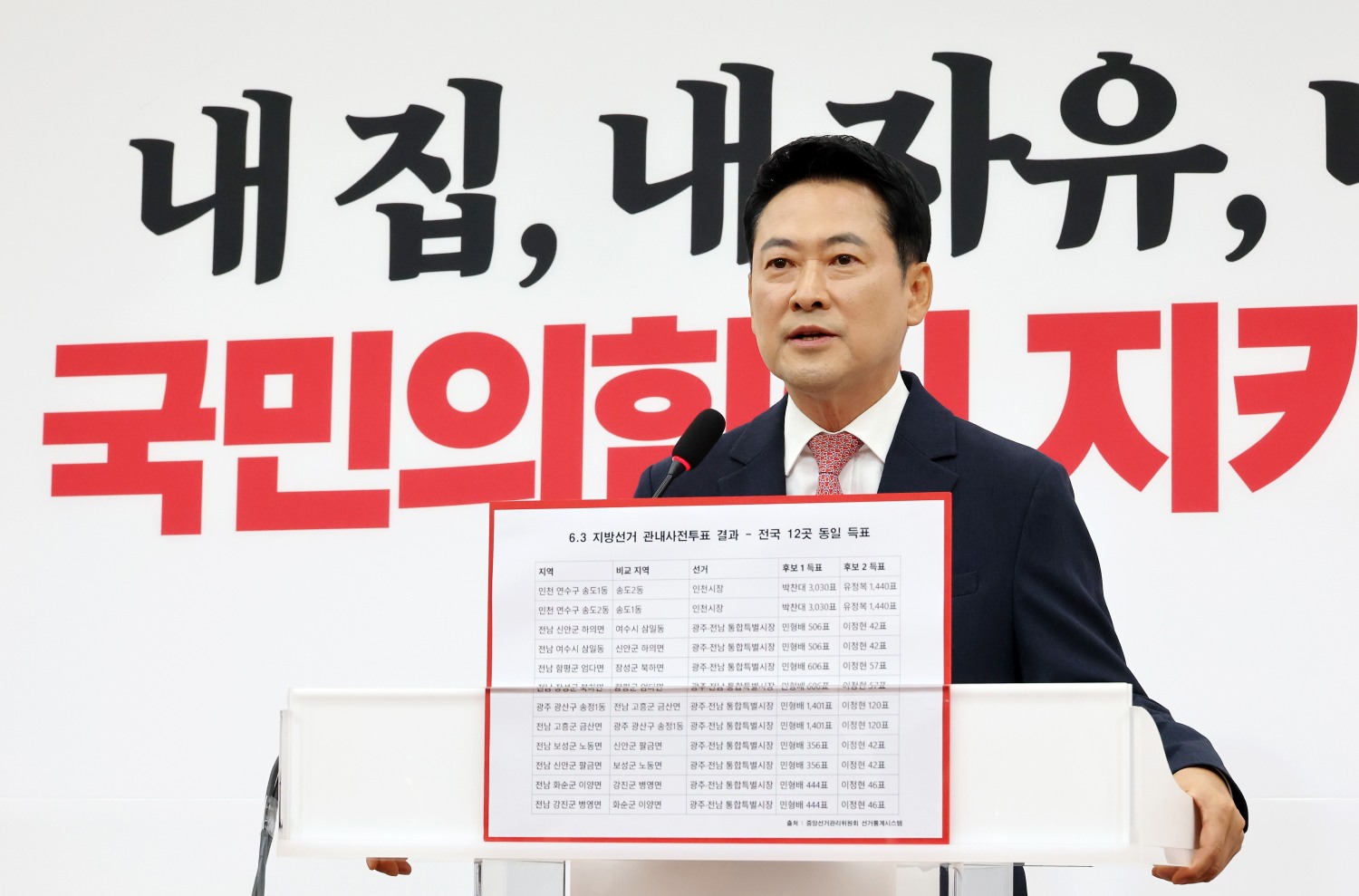 국민의힘 장동혁 대표가 9일 국회에서 투표용지 부족 사태와 득표수 논란에 관한 현안 기자회견을 하고 있다. 사진=연합뉴스
