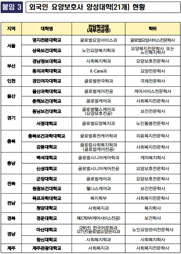 외국인 요양보호사 양성대학 21개 현황.(제공=법무부)