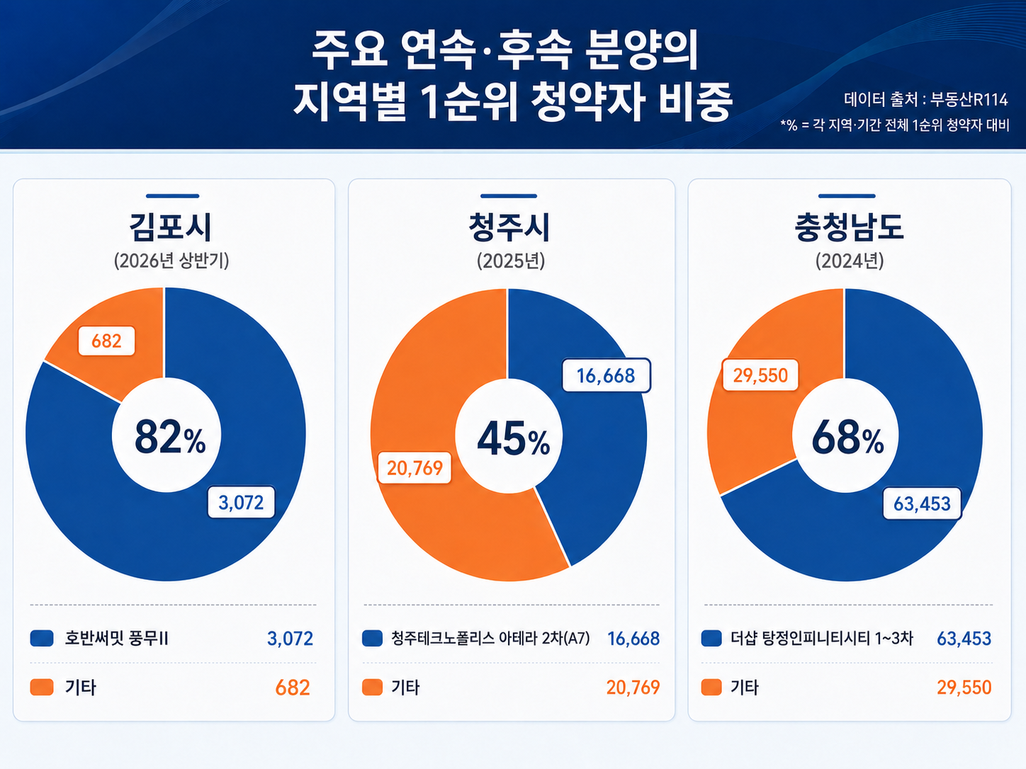 인포그래픽