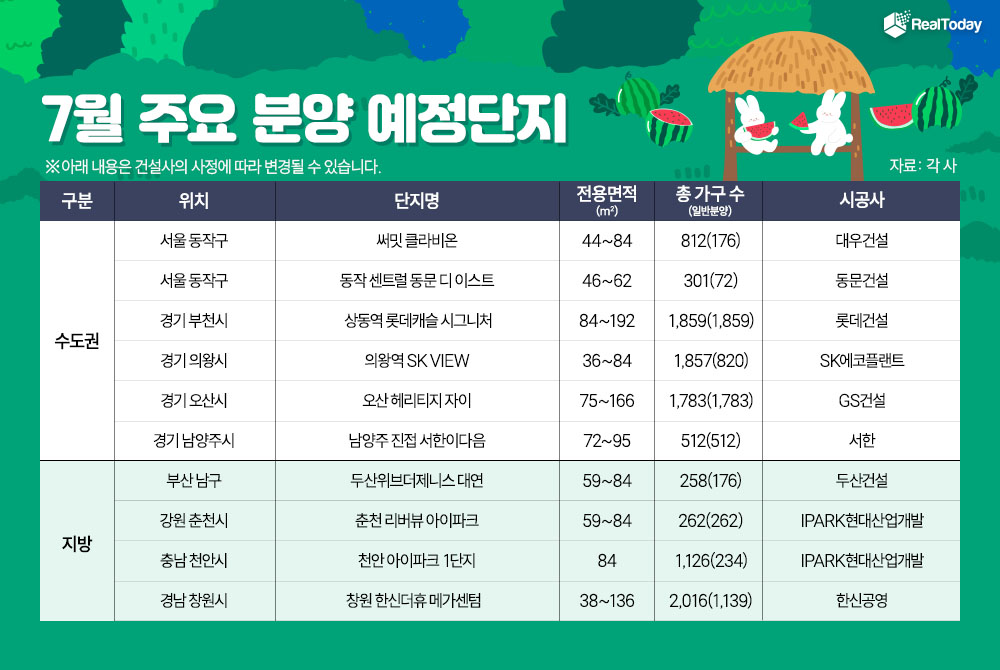 7월 주요 분양 예정 단지