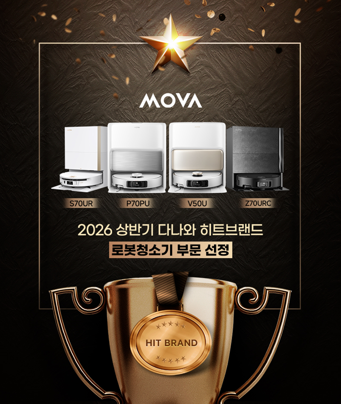 MOVA(모바)가 '2026 상반기 다나와 히트브랜드' 로봇청소기 부문 수상 브랜드로 선정됐다.