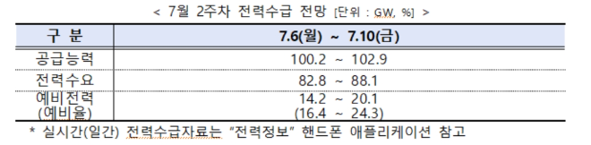 (사진=전력거레소)