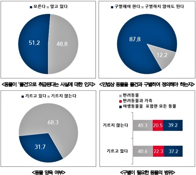 (제공=법무부)