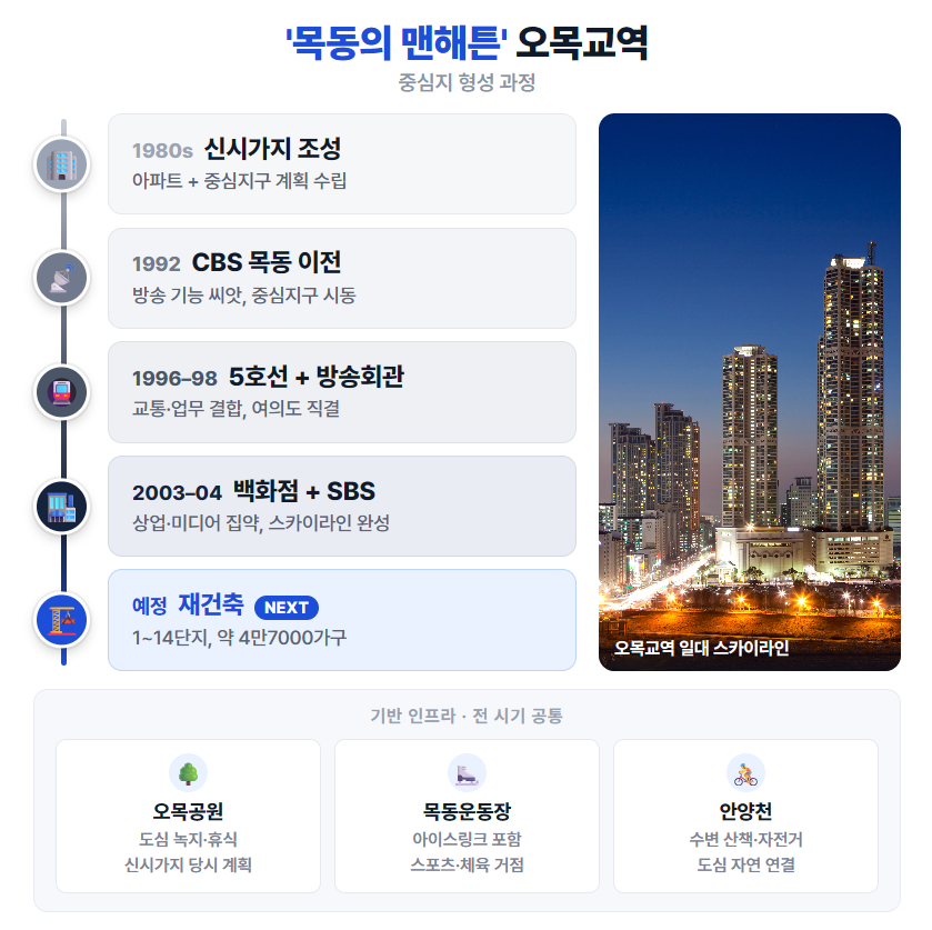 인포그래픽