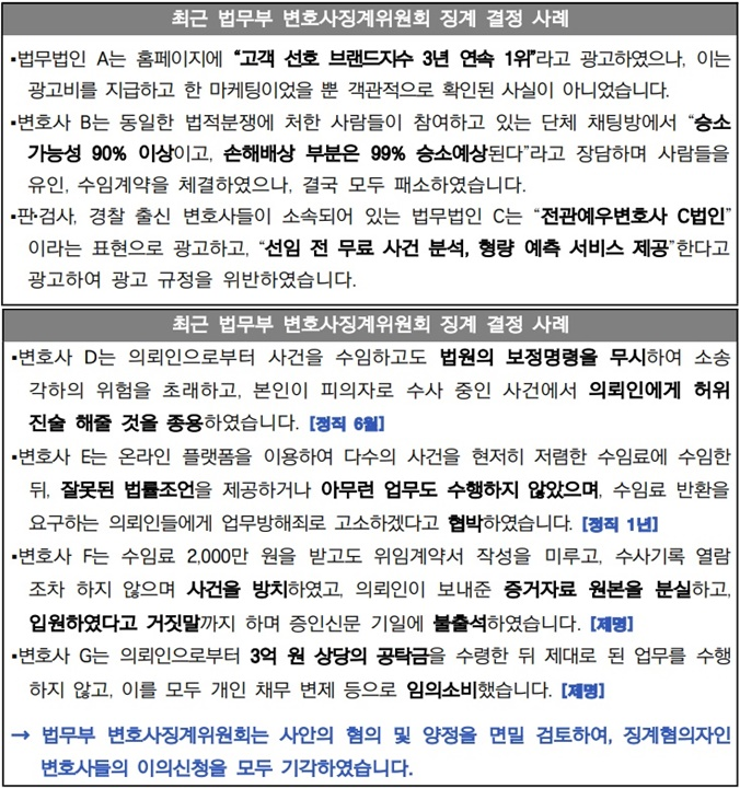 최근 법무부 변호사징계위원회 징계 결정사례. ’26. 3. ~ 6. 심의·의결 건수 총 97건(’24년 25건, ’25년 85건 총 처리).(제공=법무부)