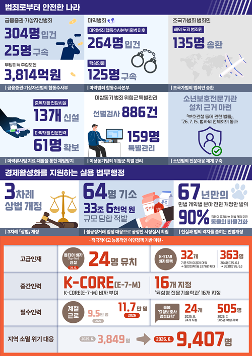 (제공=법무부)