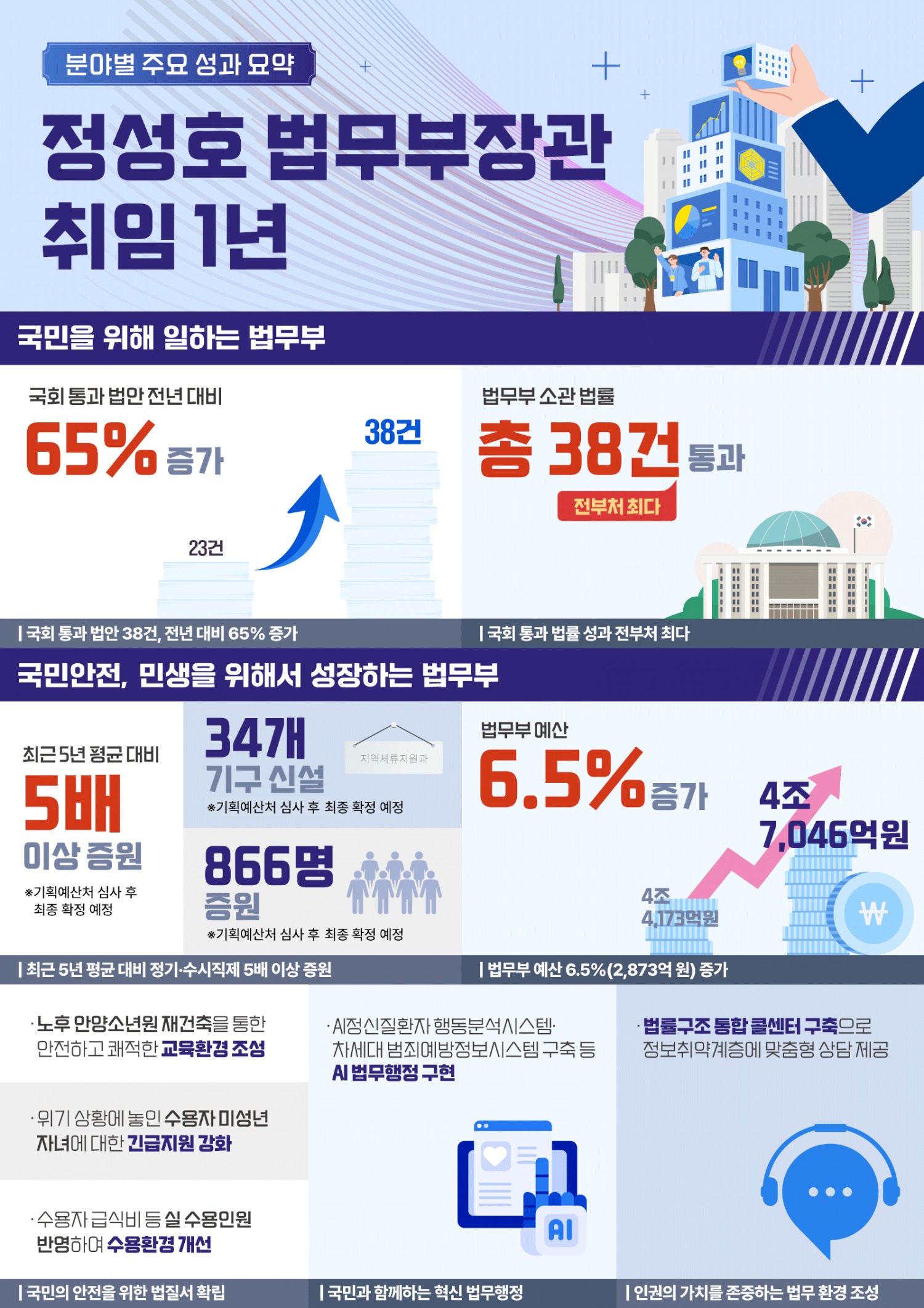 (제공=법무부)