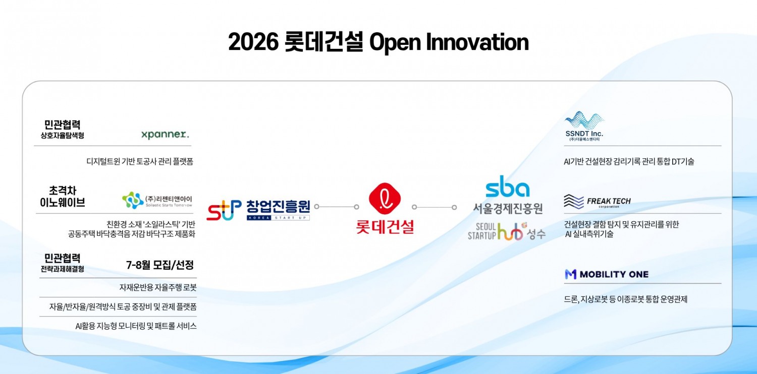롯데건설 2026 오픈이노베이션 프로그램 이미지.(사진=롯데건설)