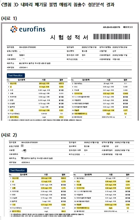 내와리 폐기물 불법 매립지 침출수 성분분석 결과.(제공=울산환경운동연합)