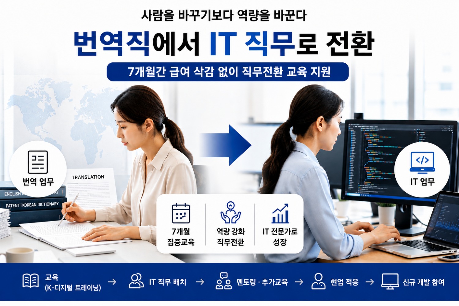 한국특허정보원, 번역직 직원 IT 직무전환 지원...재직자 리스킬링 추진