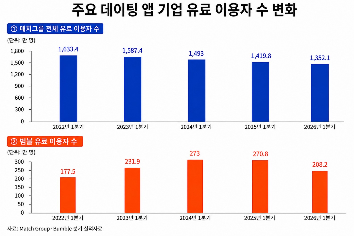 사진제공=듀오