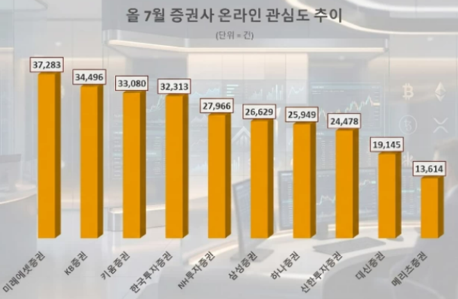 (사진=데이터앤리서치)