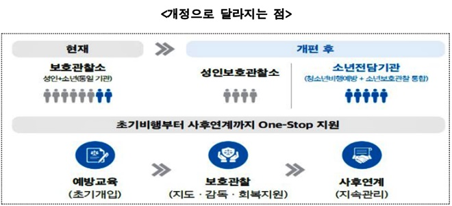 (제공=법무부)