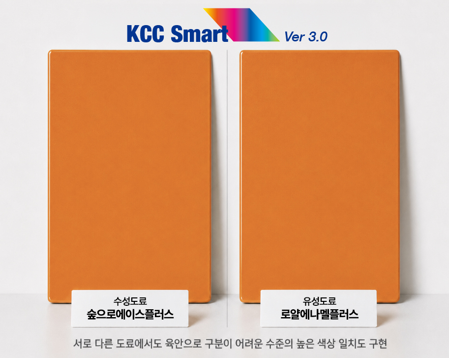 KCC의 AI 인캔 조색 시스템 ‘KCC Smart 3.0’을 통해 수성도료인 숲으로에이스플러스(왼쪽)과 유성도료 로얄에나멜플러스(오른쪽)를 동일한 색상으로 조색한 모습.(사진=KCC)