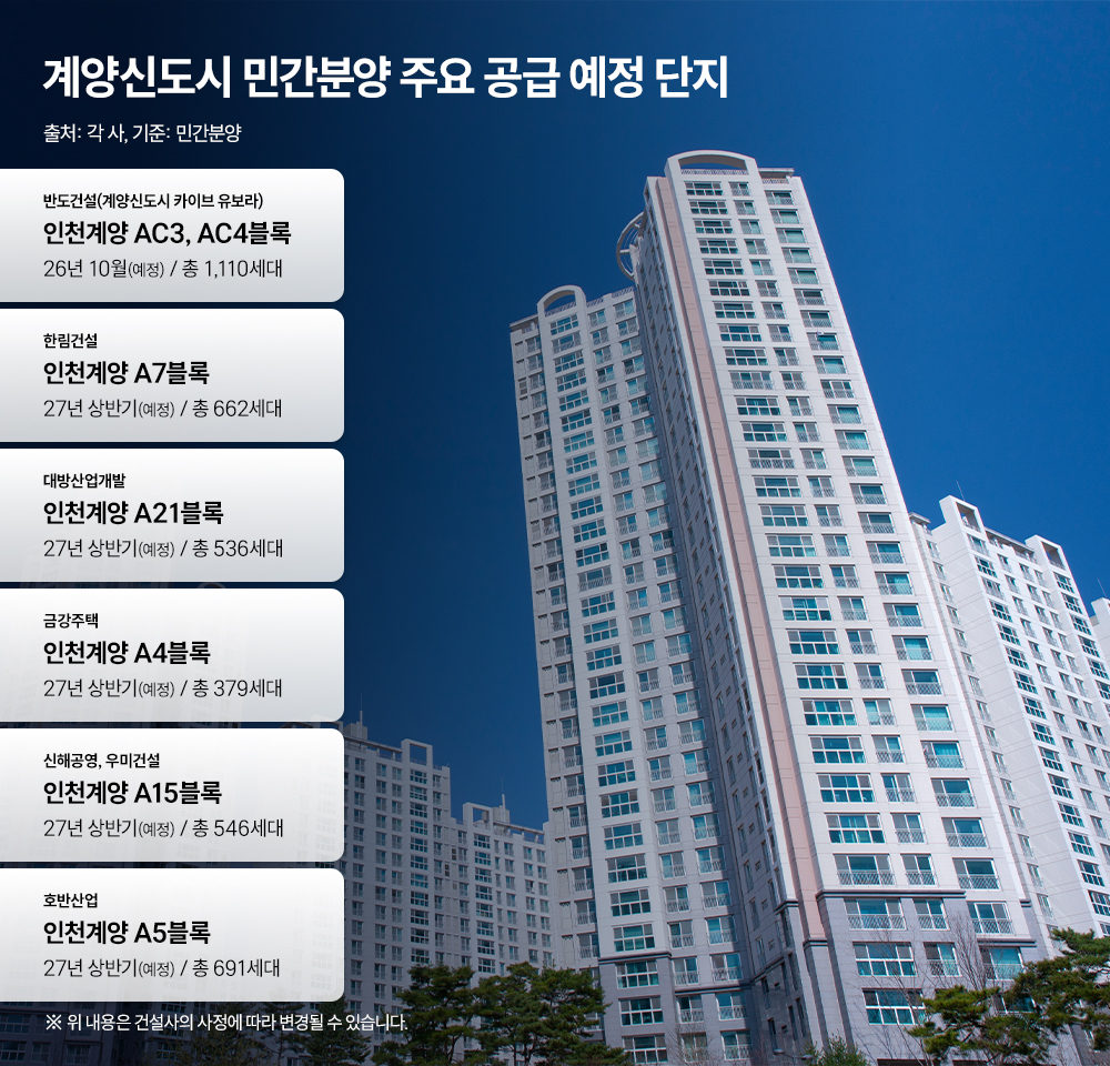올해 10월부터 분양이 본격화되는 계양신도시 주요 공급 예정 단지
