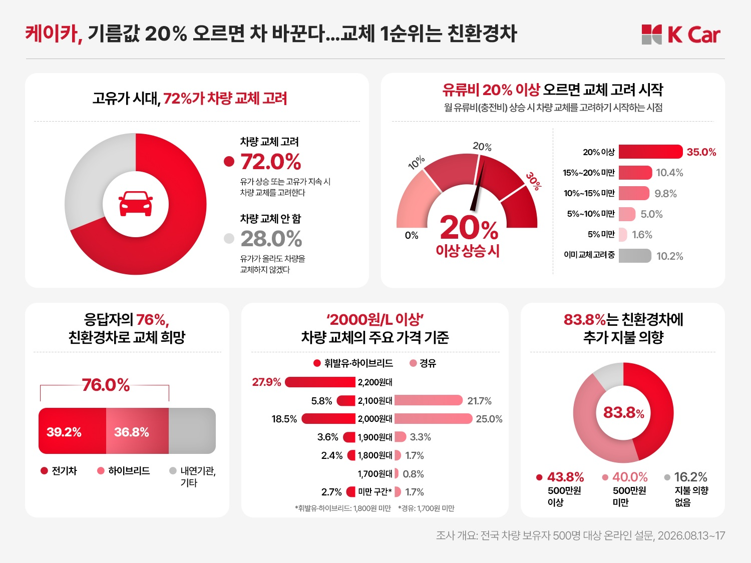 케이카
