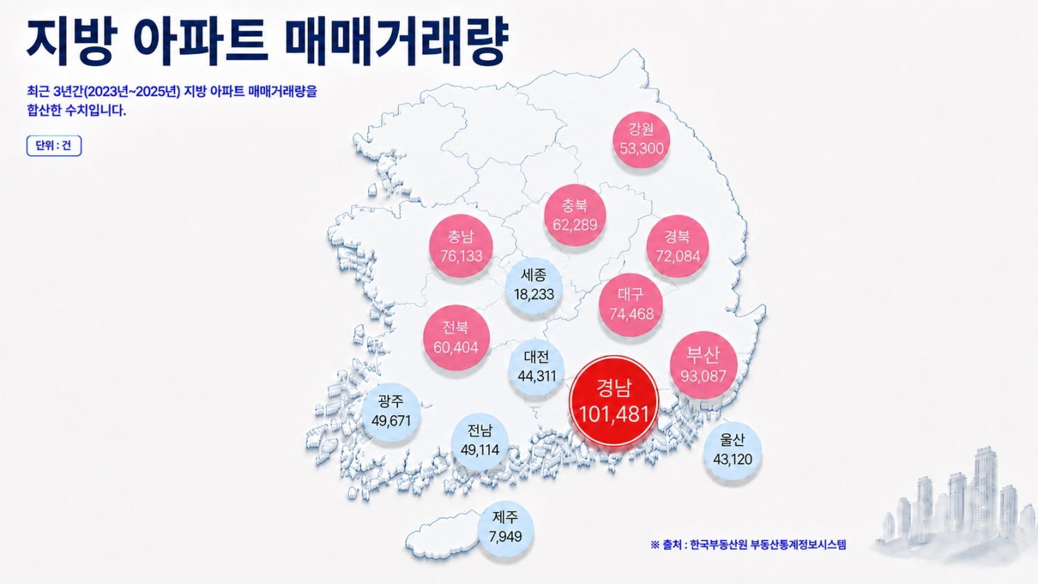 지방 아파트 매매거래량.