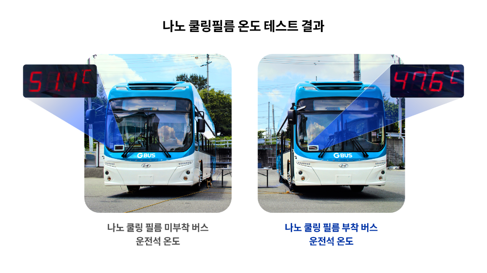 나노쿨링필름 온도 테스트 결과.(사진=현대차그룹)