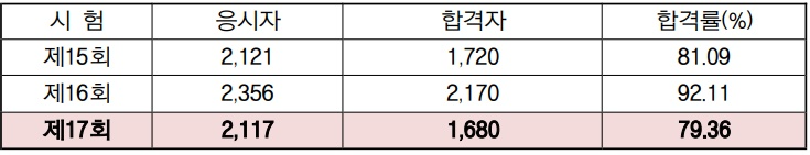 (제공=법무부)