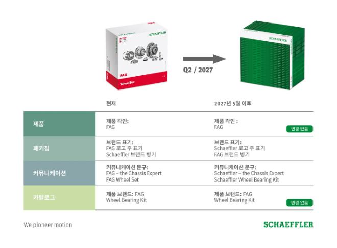 셰플러 애프터마켓 브랜드 통합 및 주요 변경사항 이미지.(사진=셰플러)