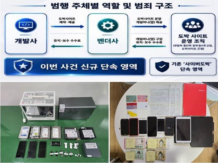 (사진제공=경남경찰청)