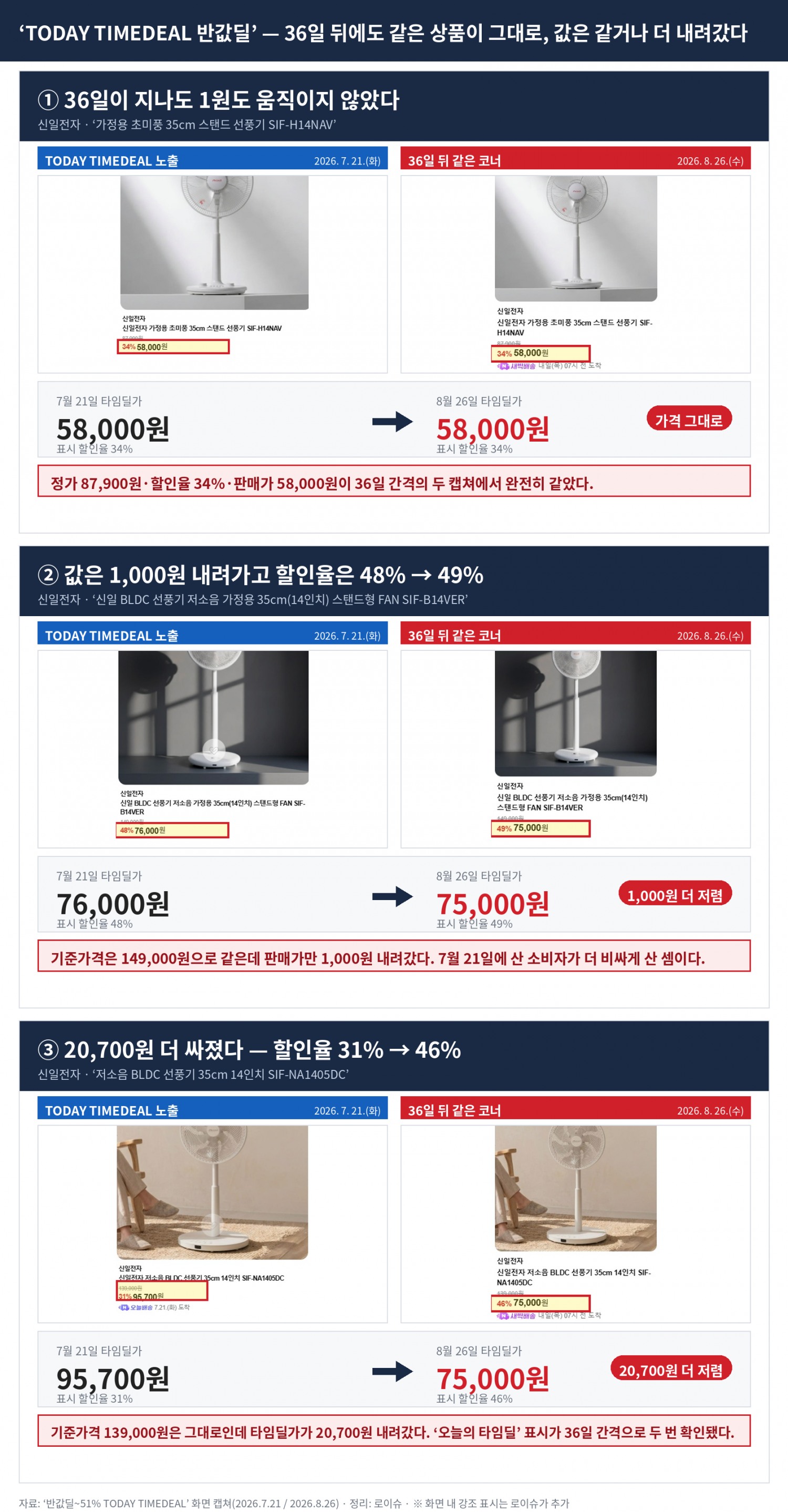 사진=신일 공식 브랜드스토어 갈무리
