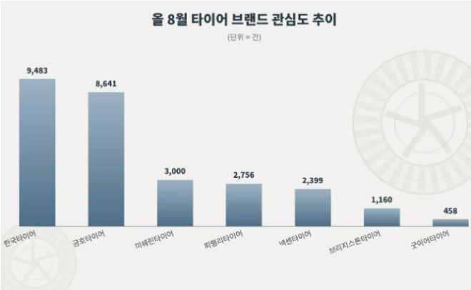 (사진= 데이터앤리서치)