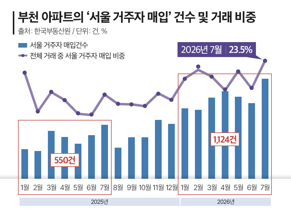 인포그래픽.
