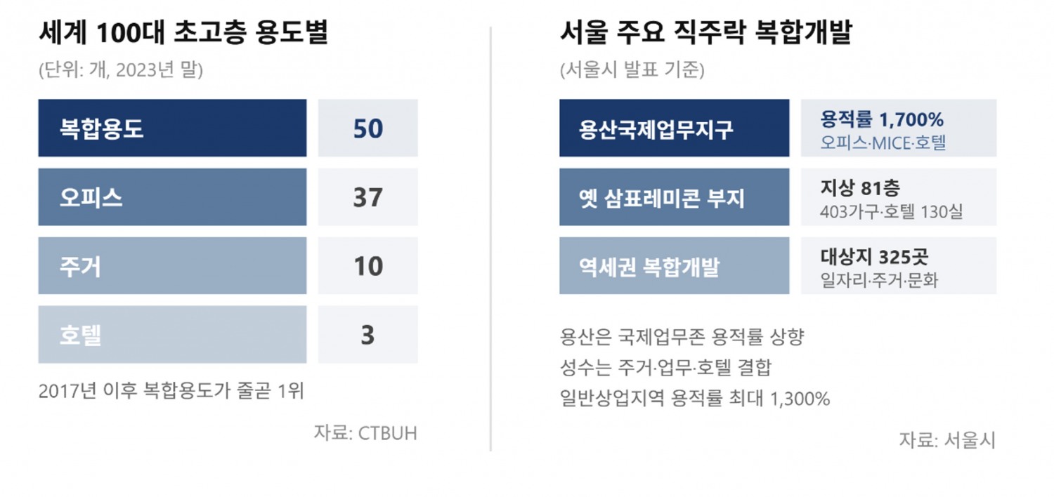 인포그래픽