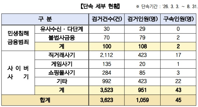 (제공=대구경찰청)
