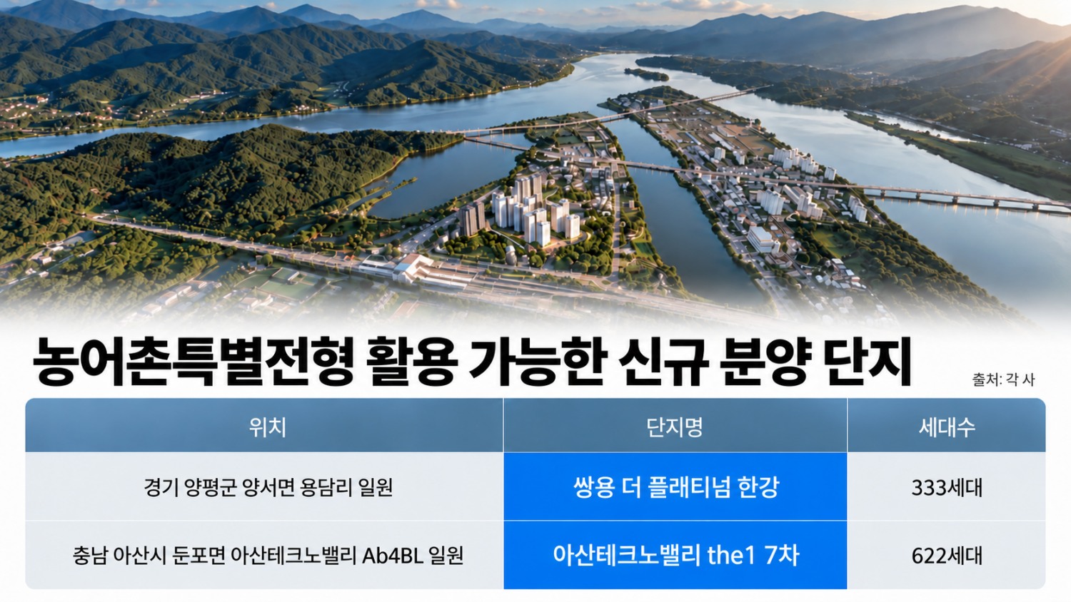 농어촌특별전형 활용 가능한 신규 분양 단지