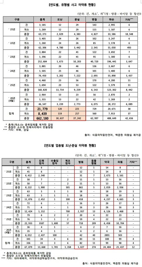 (제공=백종헌의원실)